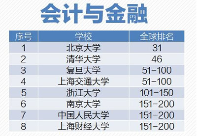 世界上各地大学排名前十全球大学排名前十