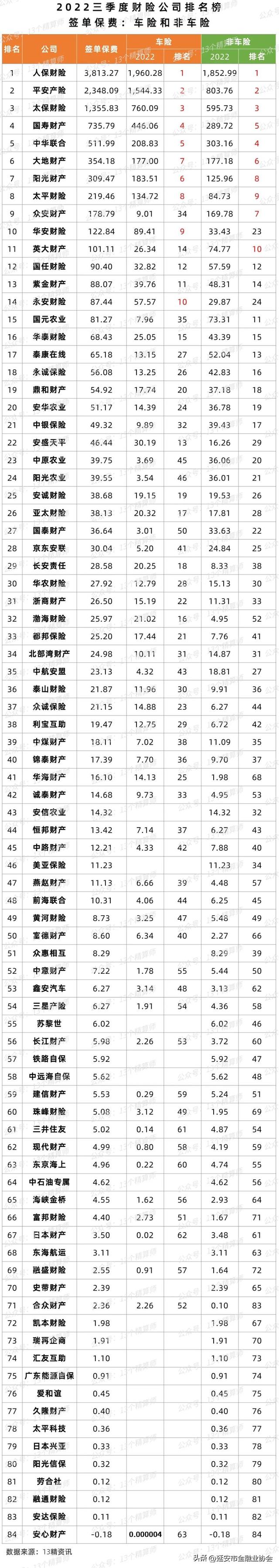车险十大排名榜车保险公司排行榜前20名