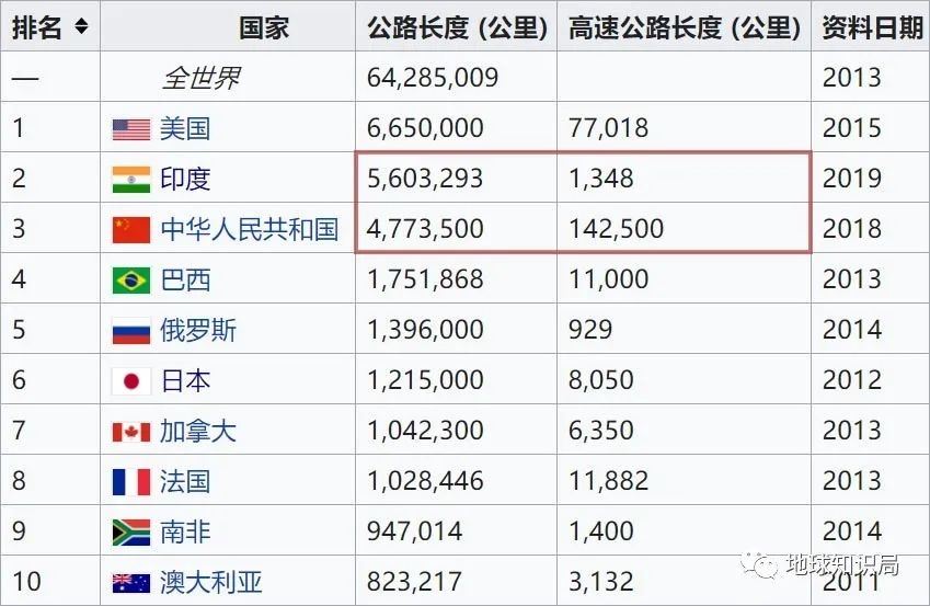世界高速造价排名前十高速公路一公里多少钱
