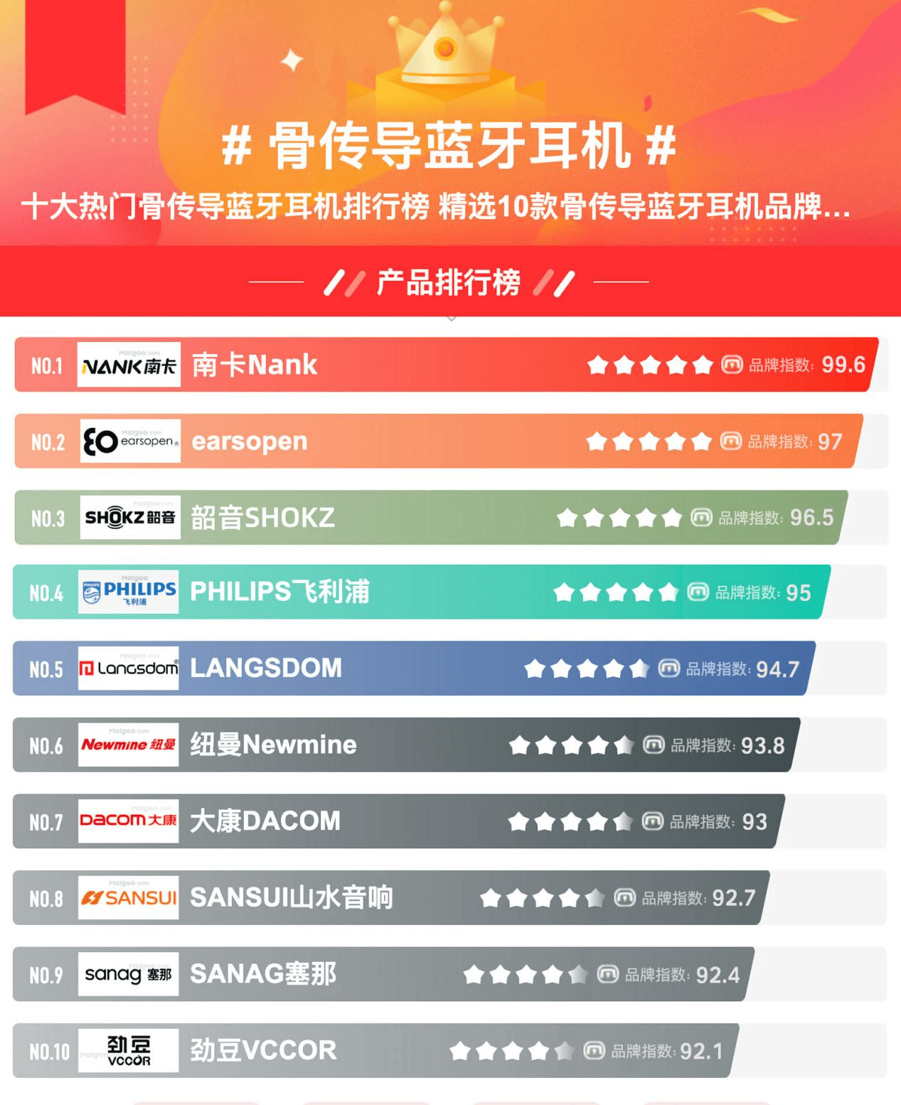 动圈有线耳机十大排名（动圈耳机和铁圈耳机哪个更好）