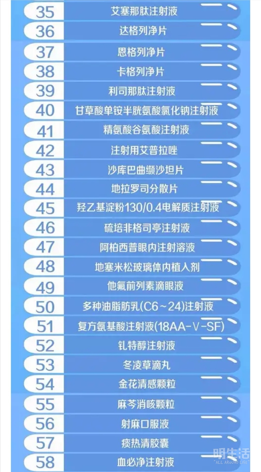 中国三十大紧缺药材（目前市场哪种药材最缺）