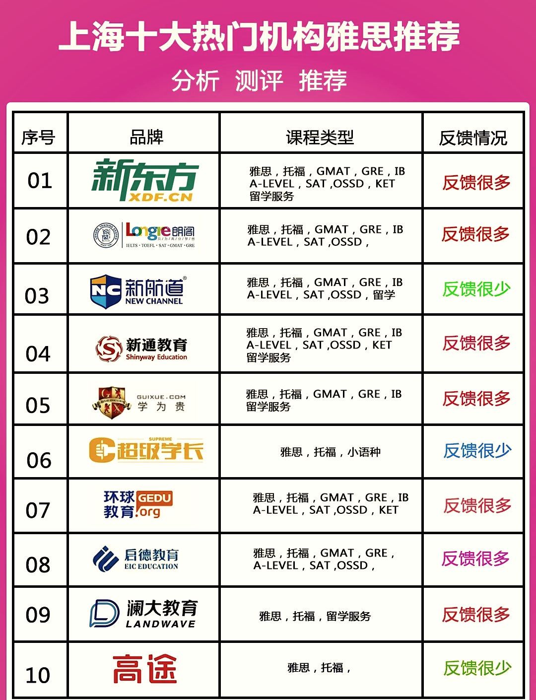 上海玻璃品牌十大排名上海玻璃公司有哪些