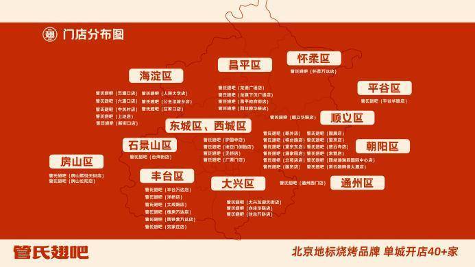 北京烤肉店排名前十名，北京烧烤景区推荐一下（北京烧烤排行榜前十名）