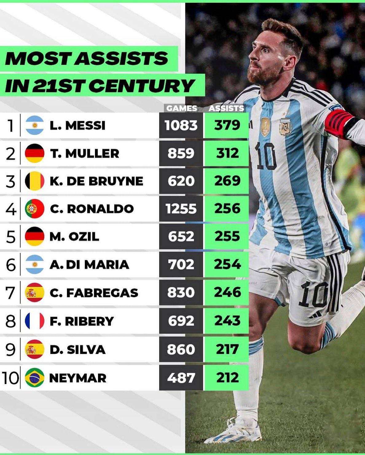 世界球星现役排名前十,世界顶级球星前十名