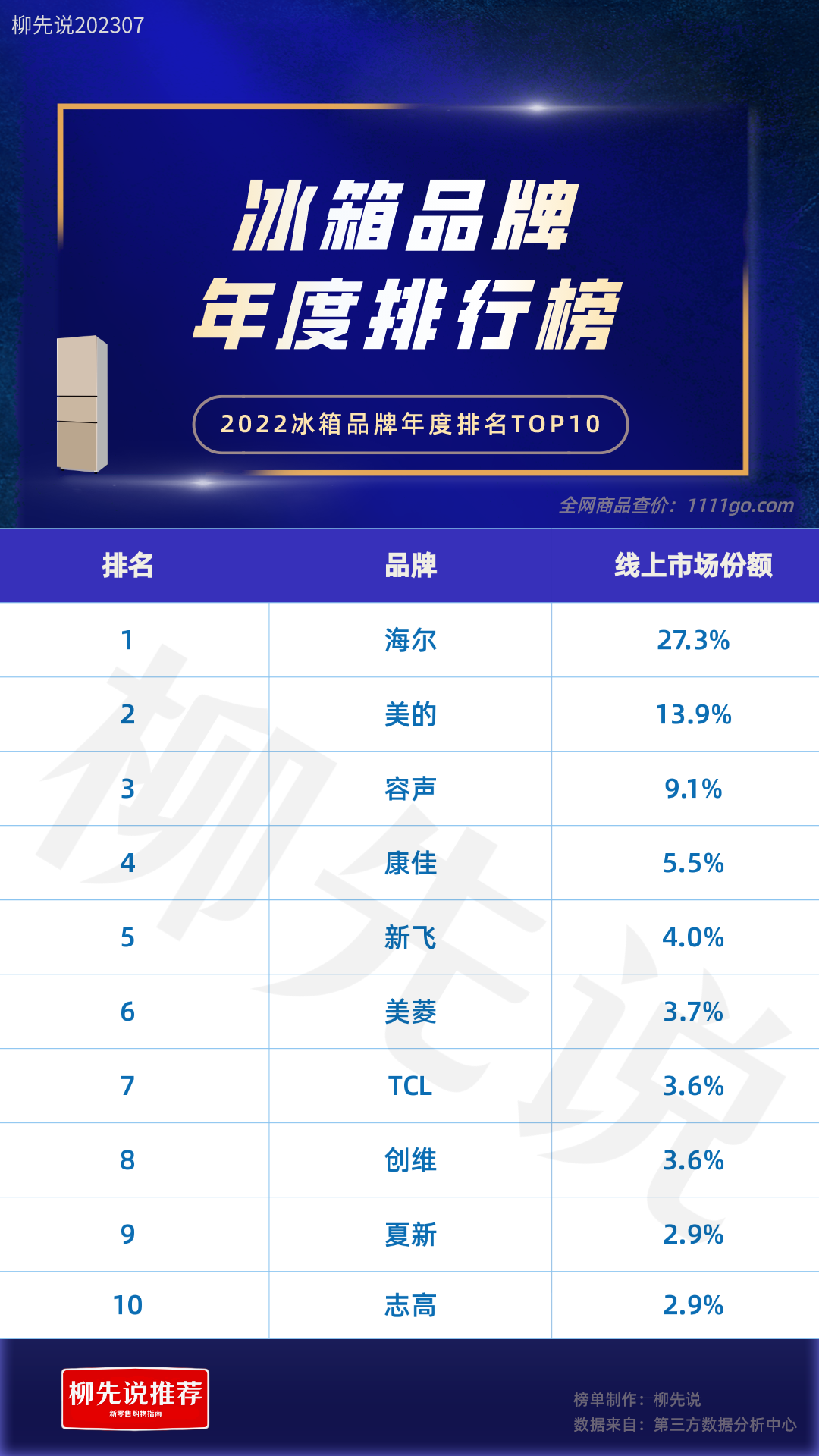 国产冰箱排行榜前十名智能冰箱产品介绍