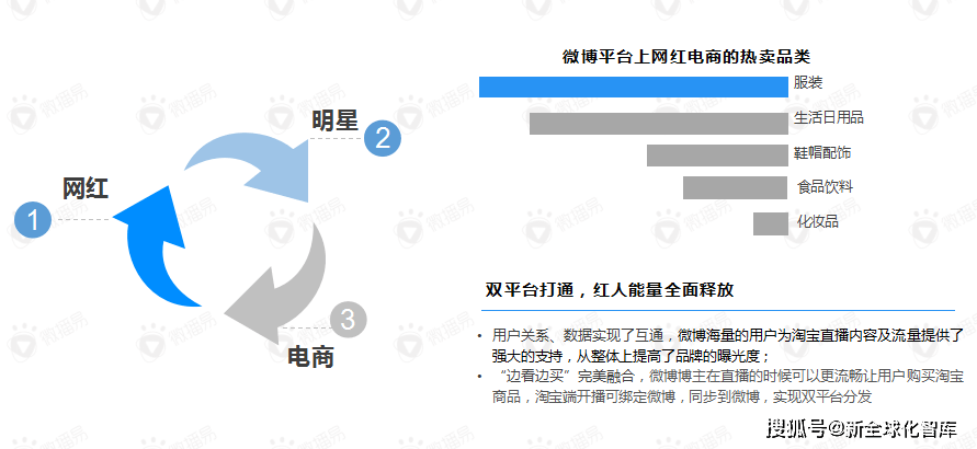 现在网红带货第一人是谁（网红带货是真的吗）