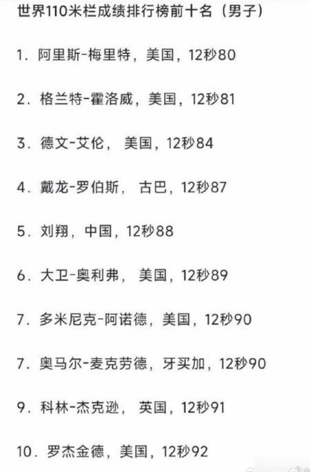 110栏世界纪录前十世界十大110米栏运动员（110米栏世界纪录）