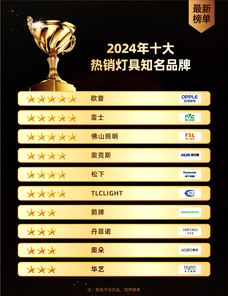 中式灯具品牌十大排名中式灯具哪个牌子好？