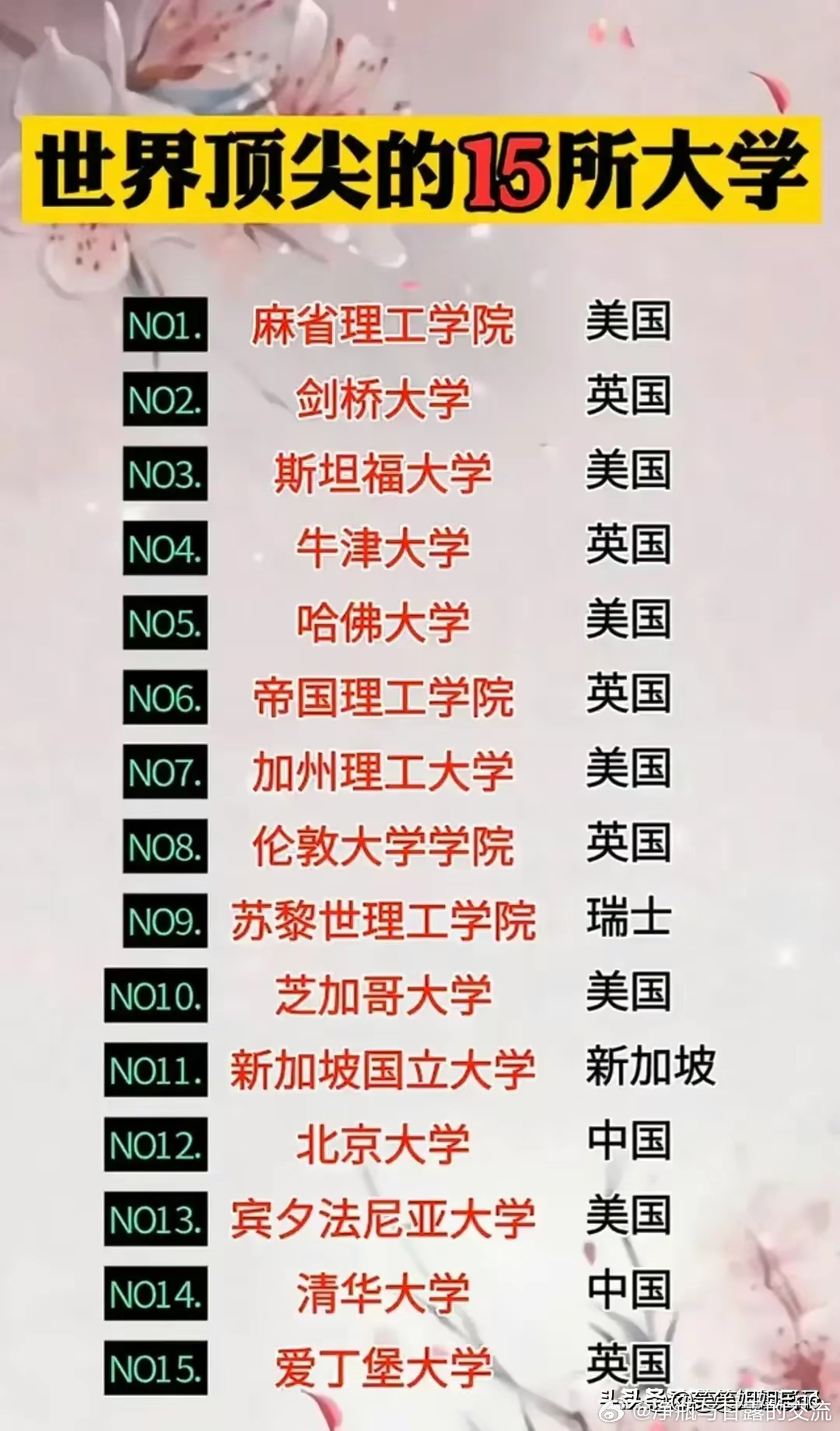 世界聪明大学生排名前十世界上最聪明的人排名前十