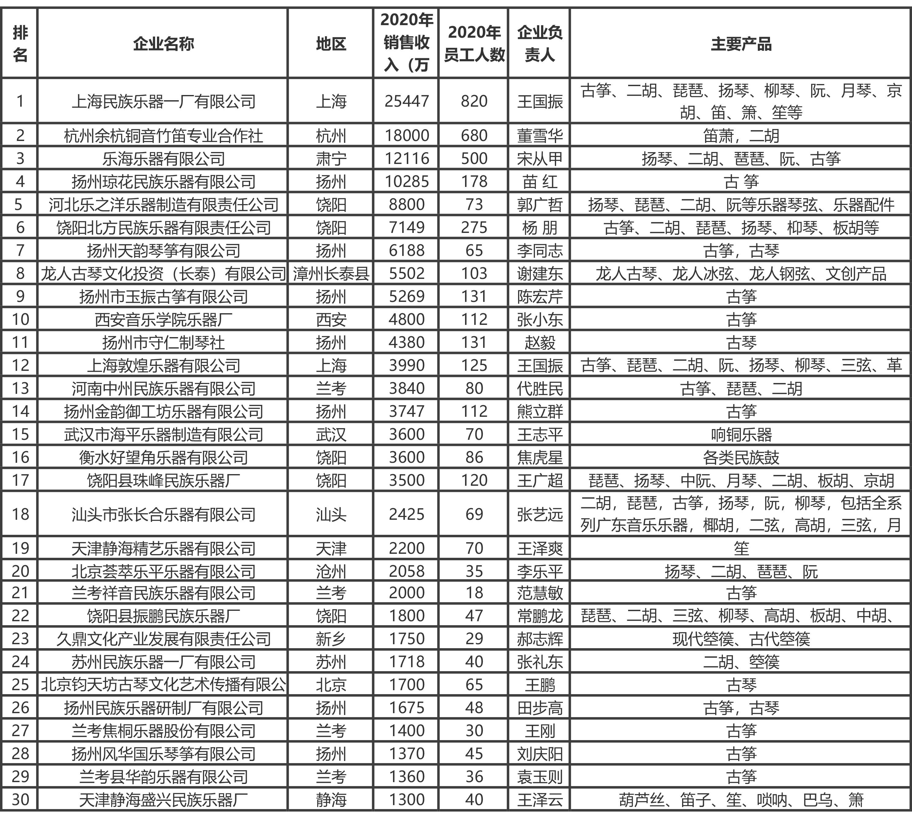 中软乐器十大排名（中软乐器初级视频教程）