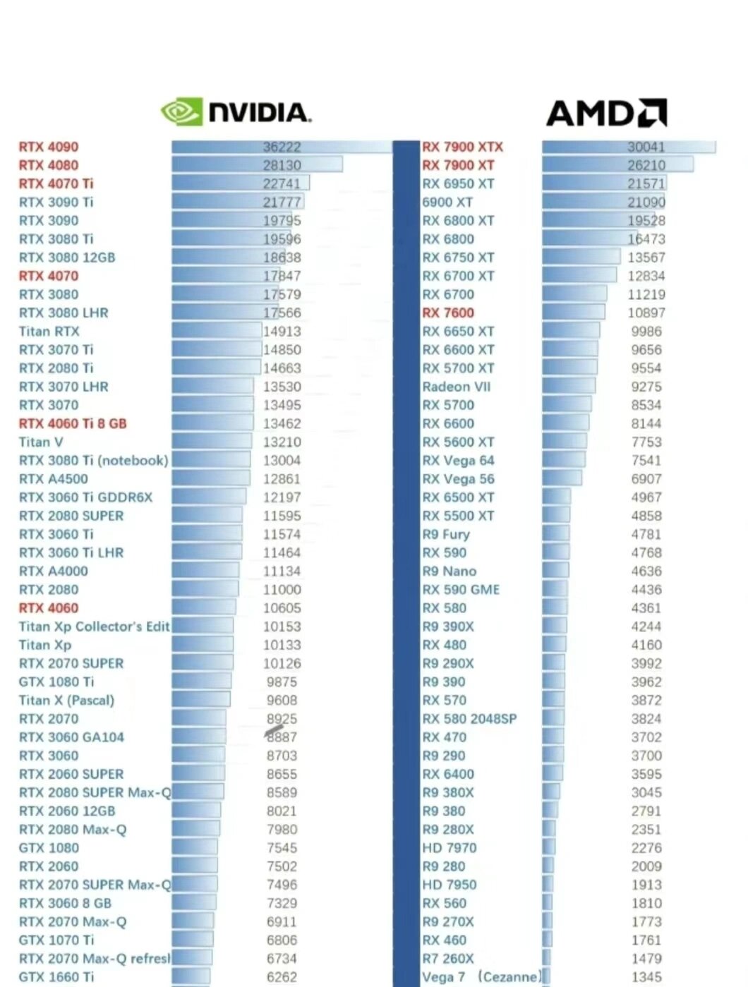 全世界显卡跌价排名前十最新显卡品牌排名 2025年电脑显卡十大品牌（Maigoo）