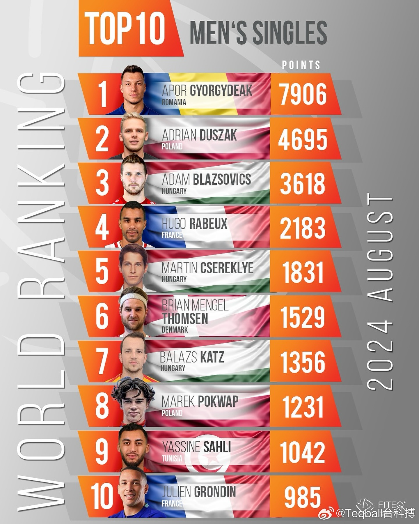 世界上最顶级的街舞舞者是谁顶尖舞者报名