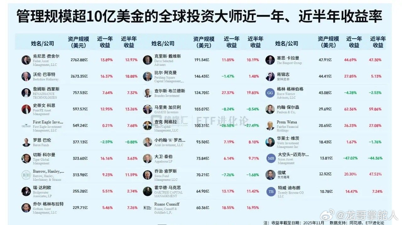 【短线交易】期货短线大王教你做交易（世界短线交易大师）