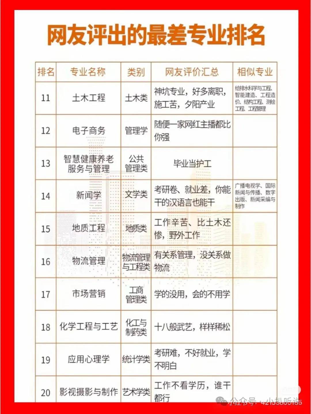 劝退专业十大排名女生十大劝退工科专业 哪些专业不建议报