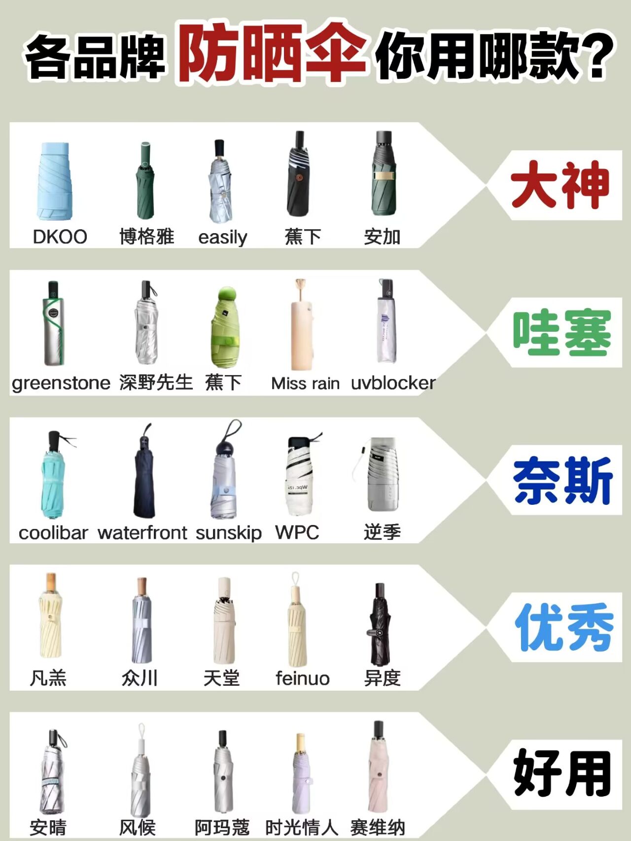 世界最防晒的伞排名前十防晒伞排行榜前十名的牌子