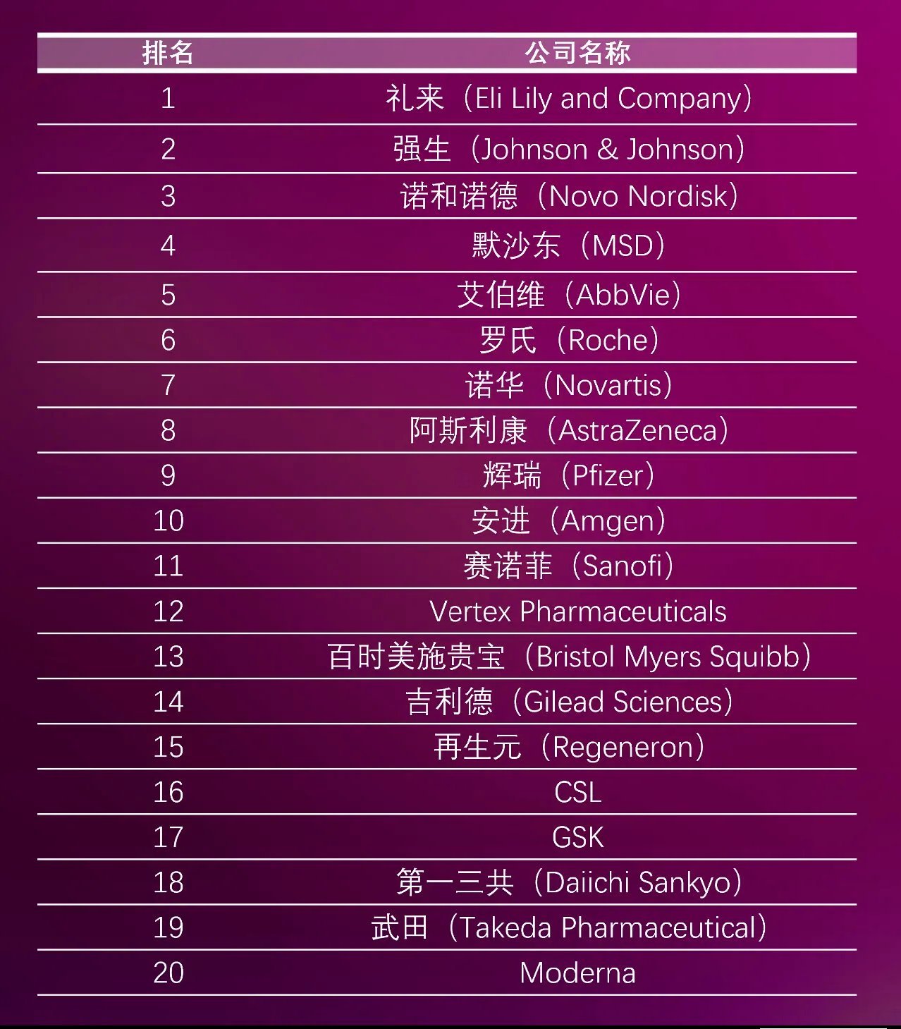 全世界核酸研究排名前十世界核酸检测公司实力排名