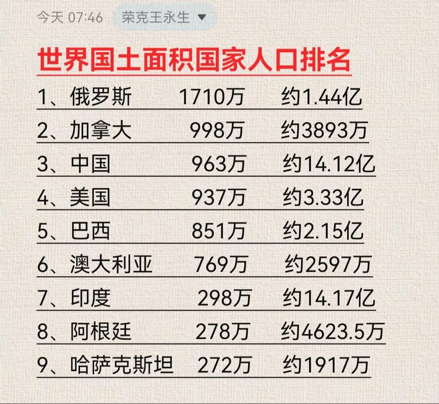 全世界人口排名前十名有哪些国家2024世界人口最多的十个国家（世界各国人口前十名排位）