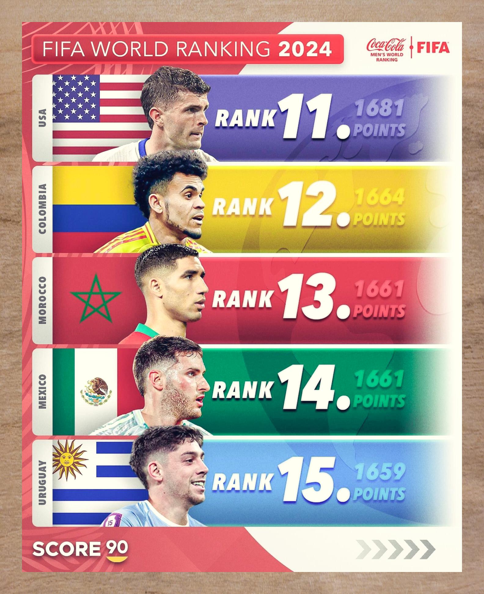 世界排名前十位足球（足球世界排名前十名的球员）