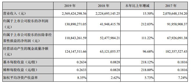 海鸥十大排名（海鸥的高端品牌）