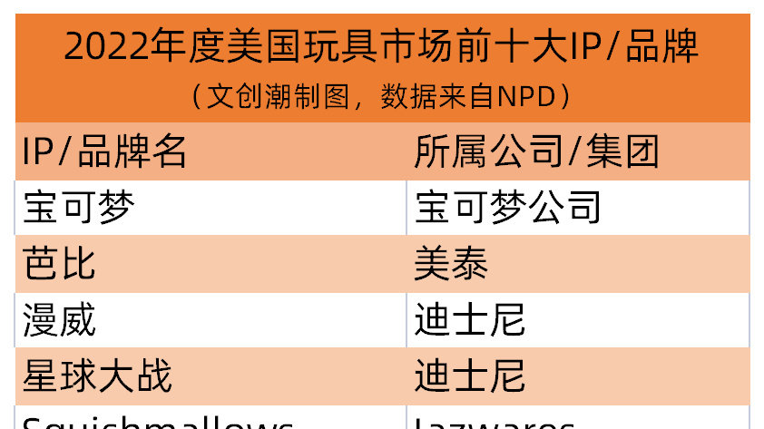 玩具模型品牌十大排名,汽车模型品牌热卖款排行榜前十名，车模玩具十大品牌排名