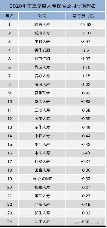 货物保险公司有哪些？国内货运保险