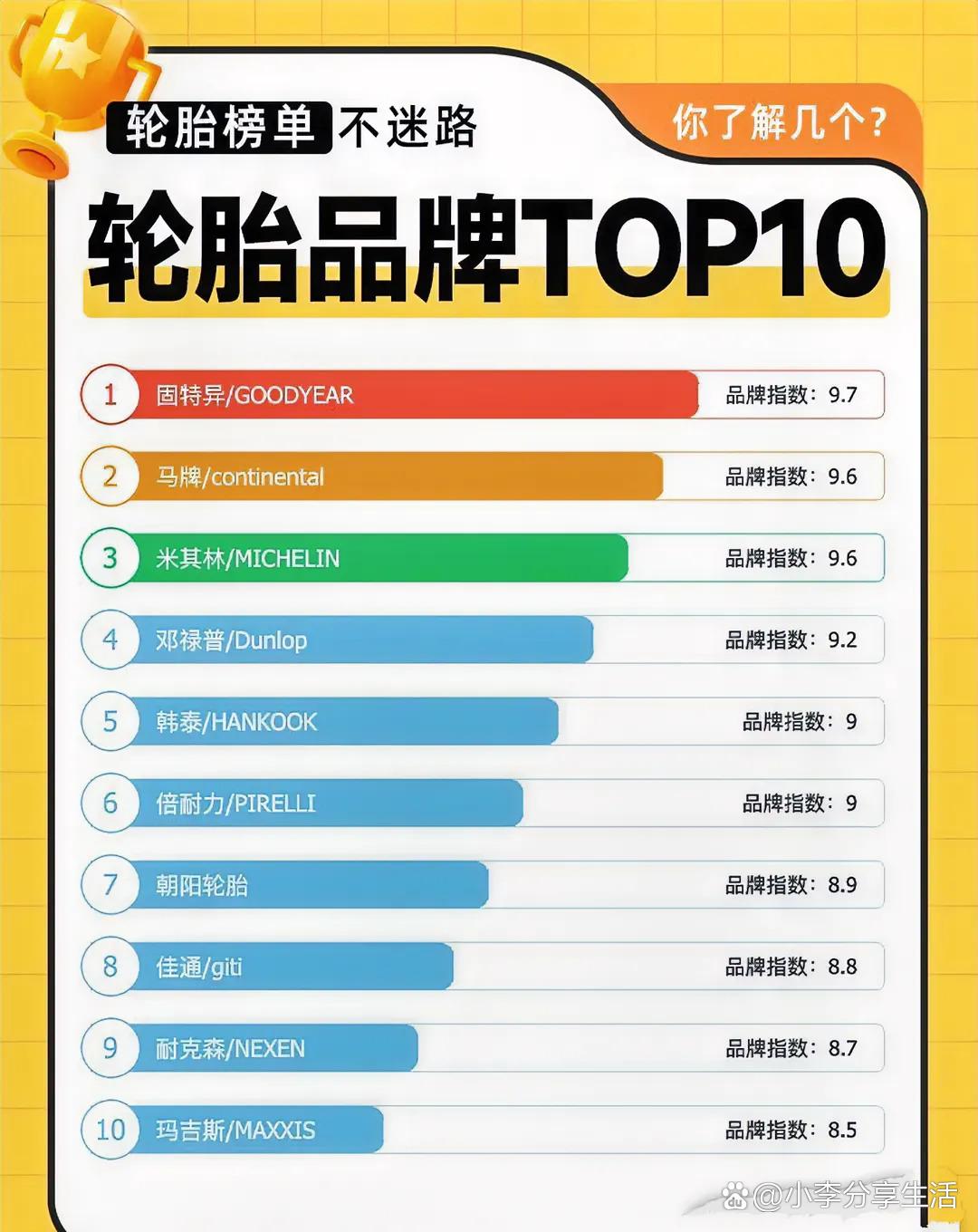 世界最酷的轮胎排名前十经典的脑筋急转弯有哪些...急求......