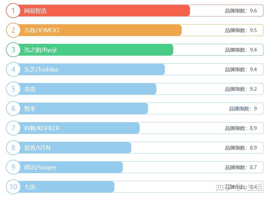 塑形加盟品牌十大排名塑形加盟品牌十大排名榜