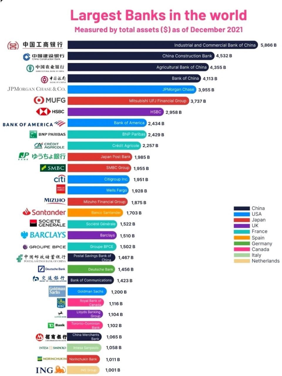 世界前五银行排名前十名,全球商业银行排行榜前十