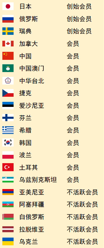 中国最帅家族排名榜，中国最帅家族排名