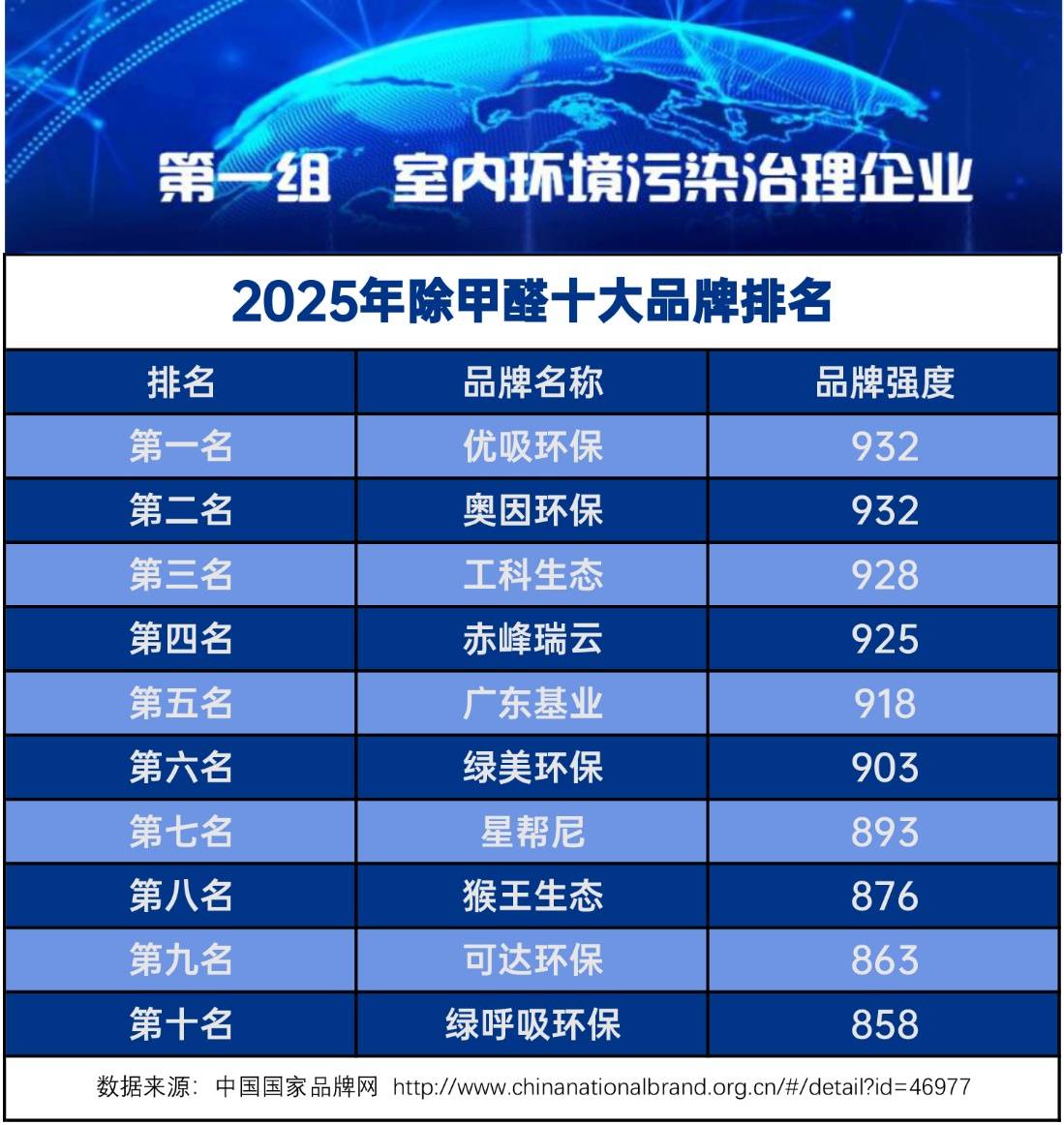 中国十大品牌橱柜排名情况（最环保的橱柜）