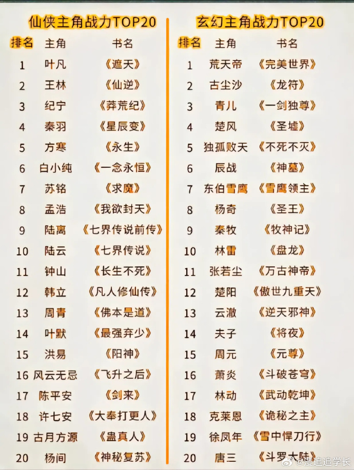 古龙推荐的书十大排名古龙推荐的书十大排名榜