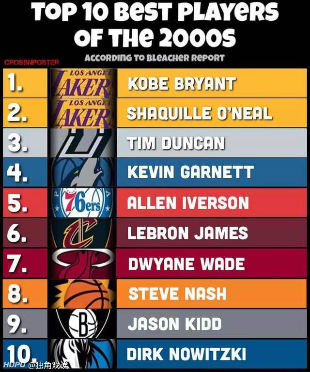 NBA十大后卫？（后卫排名足球）