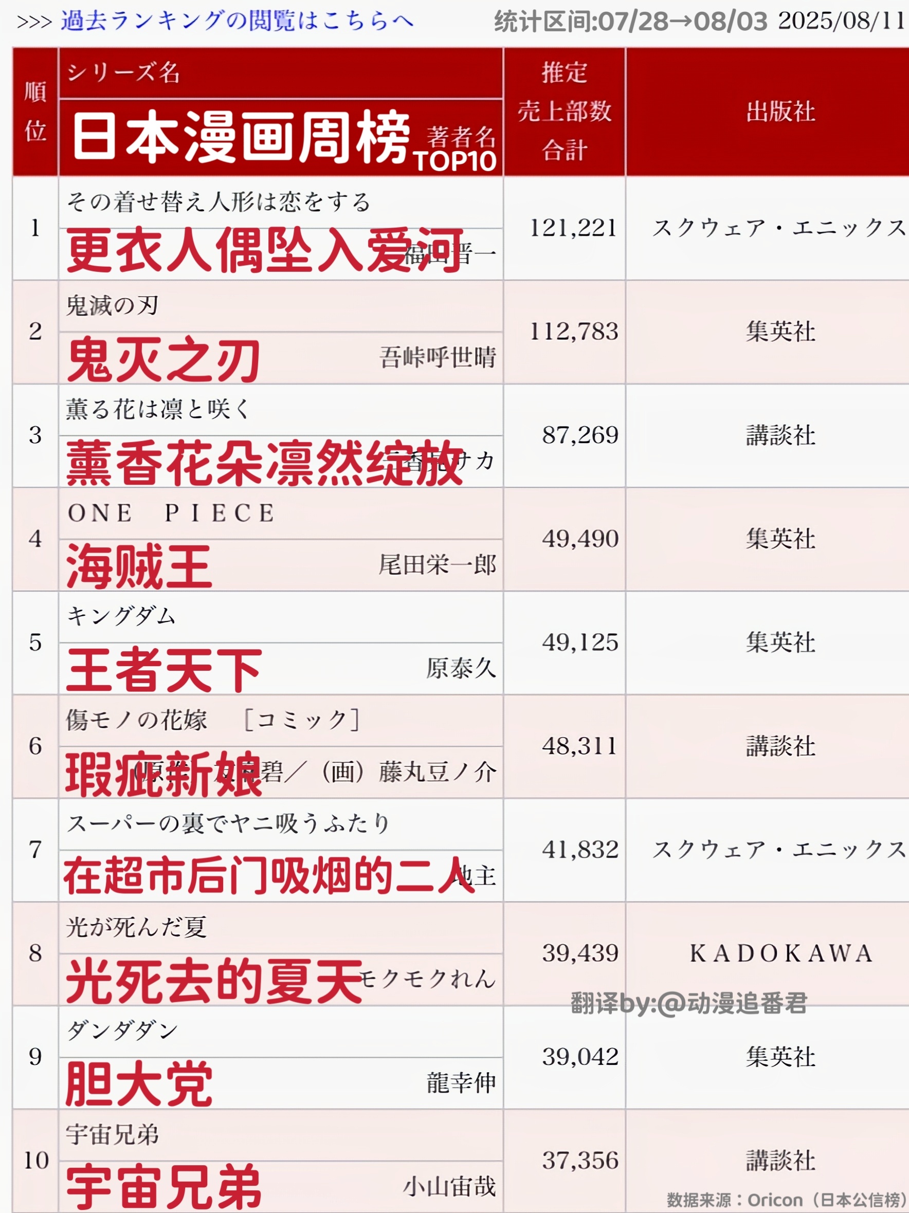 学霸眼中那些超级厉害的人—东大百人票选日本伟人BEST 10（日漫著名人物）