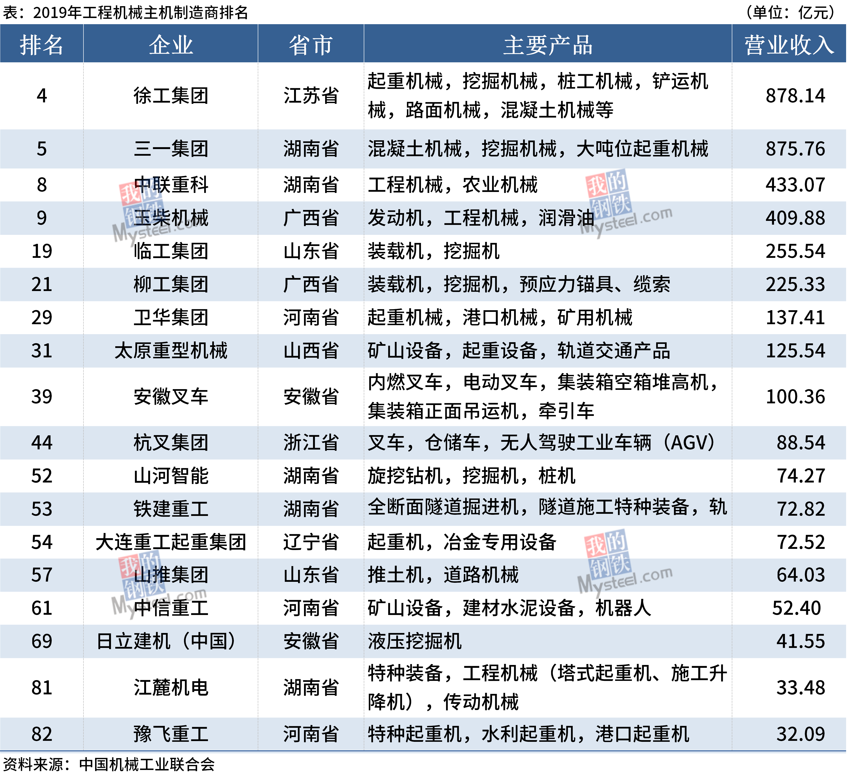 中国机械十大排名中国机械十大排名企业
