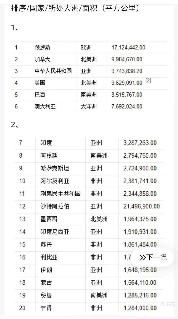 世界国家领土排名（世界领土排行国家）