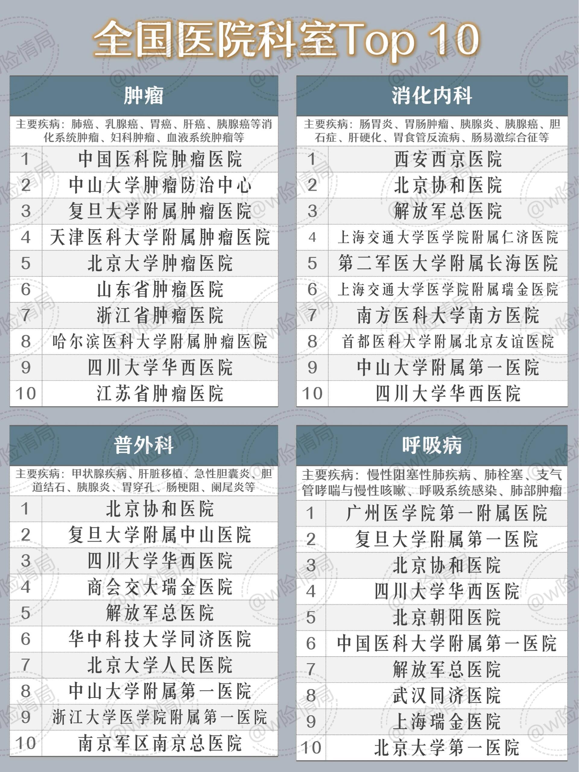 手外科全国十大排名全国手外科医院排名