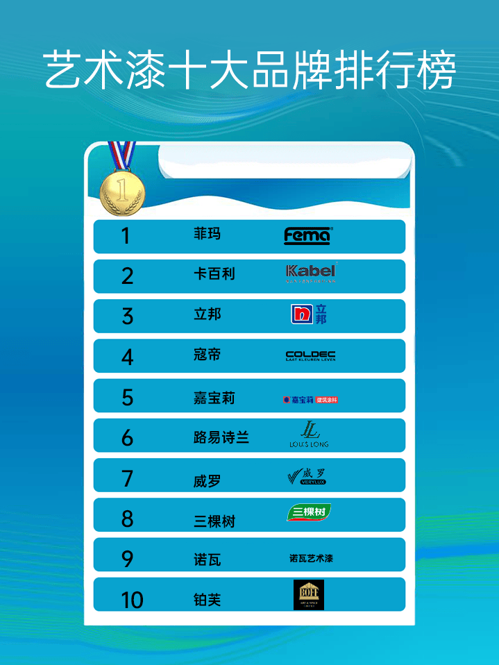 uv墙板十大排名,国内著名环保护墙板品牌有哪些