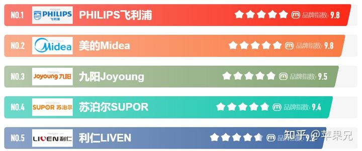 家用电动面条机价格多少？品牌介绍（搅面机价格）