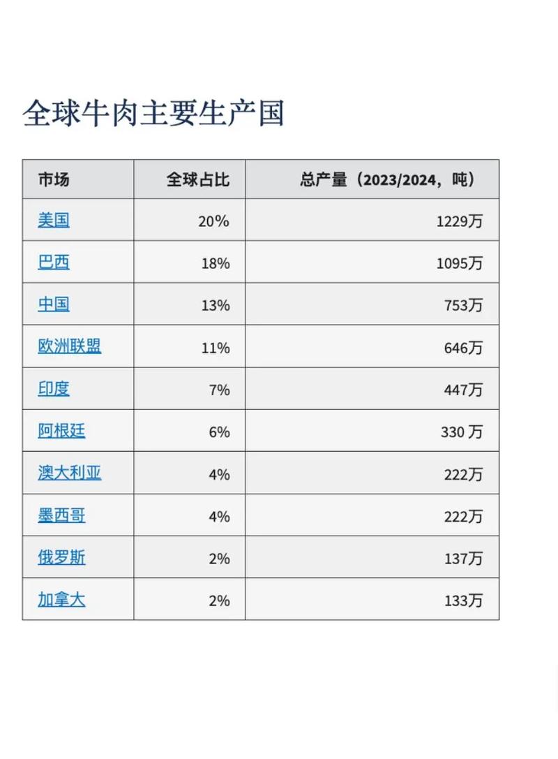 世界牛肉排名前十名（世界十大牛肉品牌）