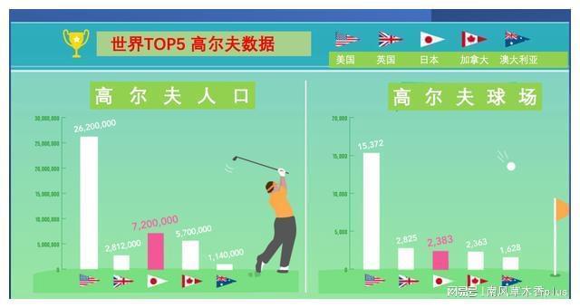 世界高尔夫博物馆排名前十（高尔夫球世界）