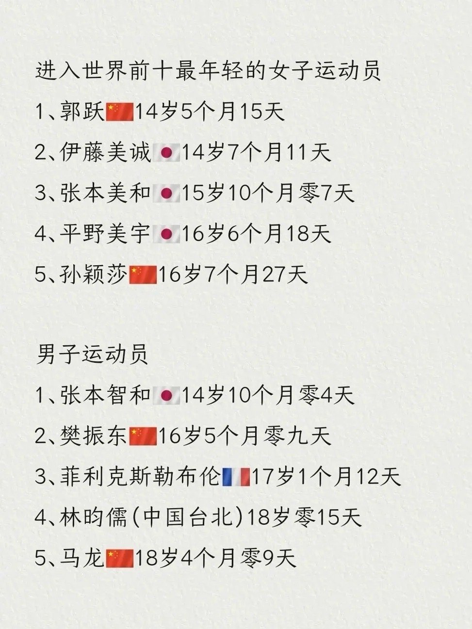 世界排名最年轻的国家前十探索世界上最年轻的国家