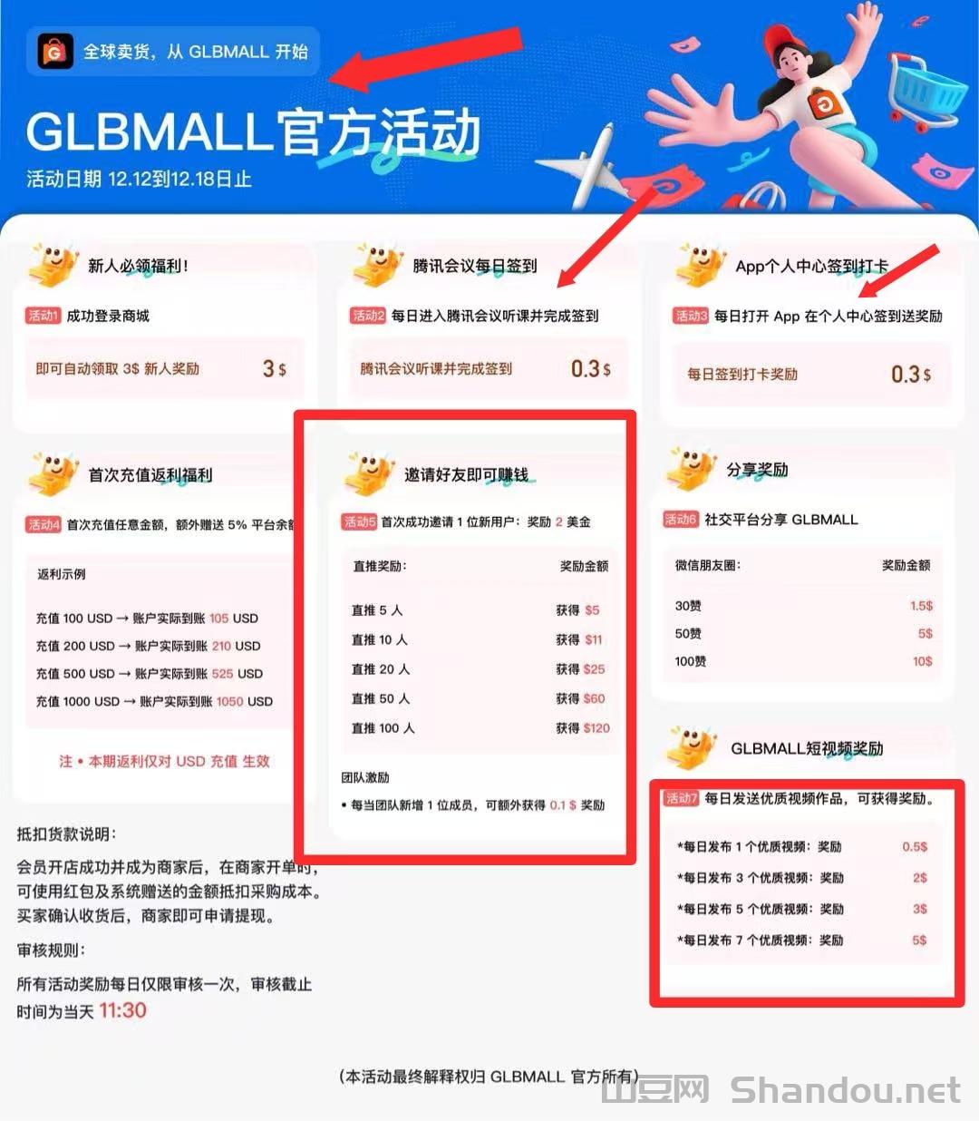 20251223210725281-6.jpg 首码GLBMALL跨境电商零撸爆利模式,没广告,这个必须玩了!